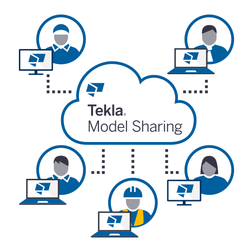 Tekla Model Sharing の図解