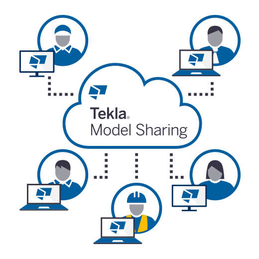 Ilustrasi Tekla model sharing