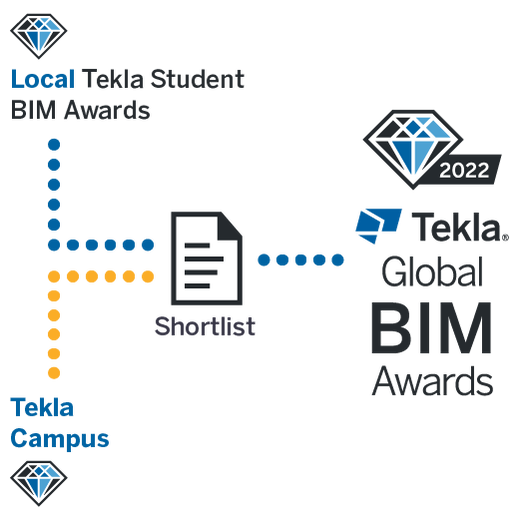 Tekla Indonesia BIM Awards Kategori students