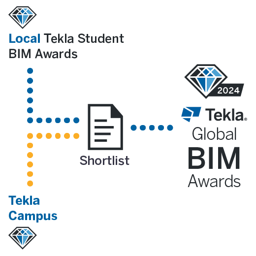 Tekla Global BIM Awards for students