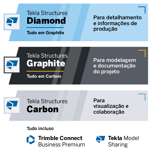 Planos de assinatura do Tekla Structures