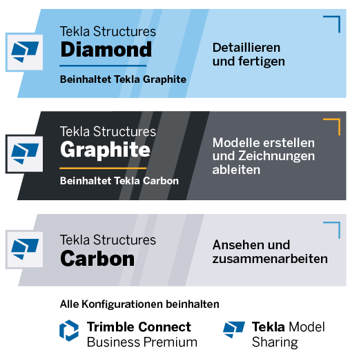 Tekla Structures Subscription Konfigurationen