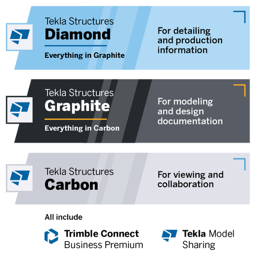 Tekla Structures subscription plans