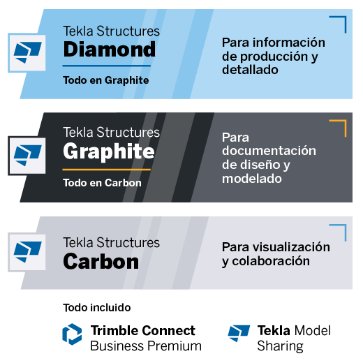 Planes de suscripción - Tekla Structures