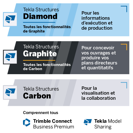 Abonnements Tekla Structures