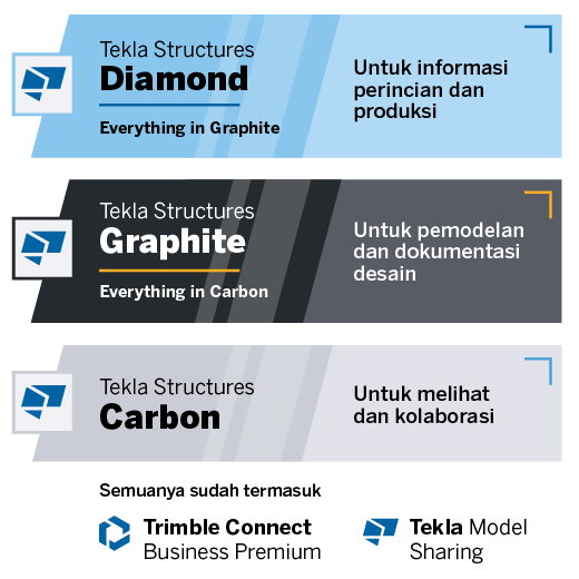 Paket Tekla Structures Subscription