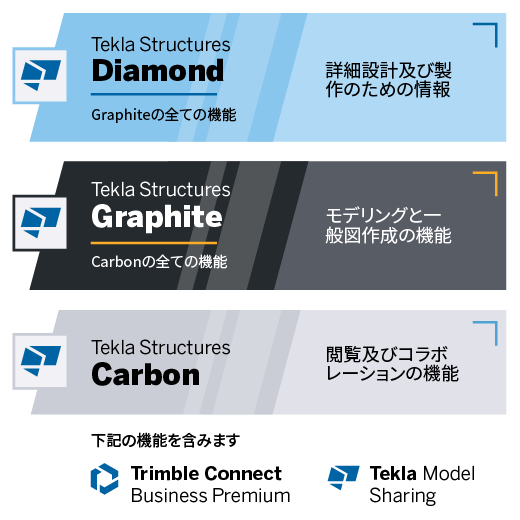 2023-Product-Tekla-Structures-Plans-JP-520x520