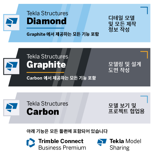 Tekla Structures 서브스크립션 플랜 옵션