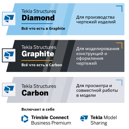 План подписки на Tekla Structures