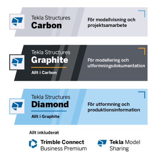 Tekla Structures prenumerationslicenser