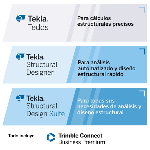 Planes de suscripción para análisis y diseño