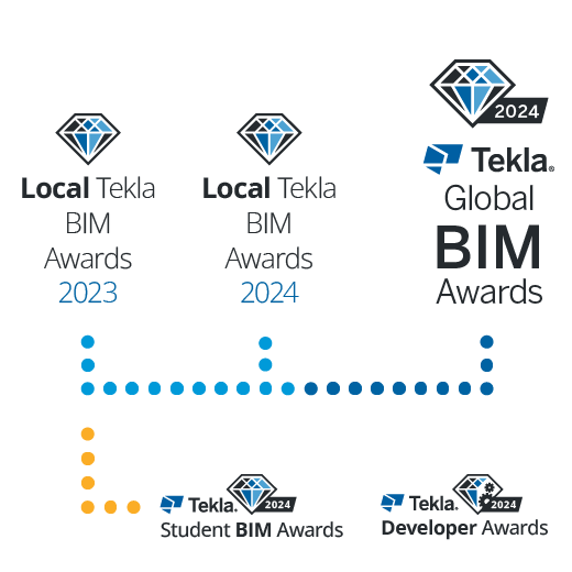 Cronograma Tekla BIM Awards 2024