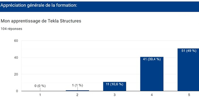 Appréciations générales des formations