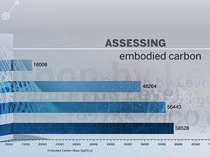 Evaluación del carbono con Tekla