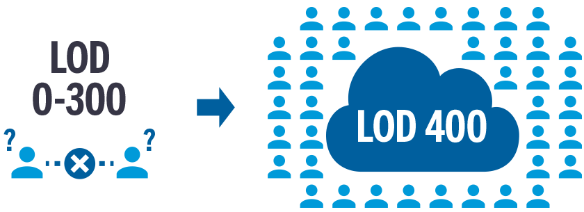 LOD (Level of Detail)