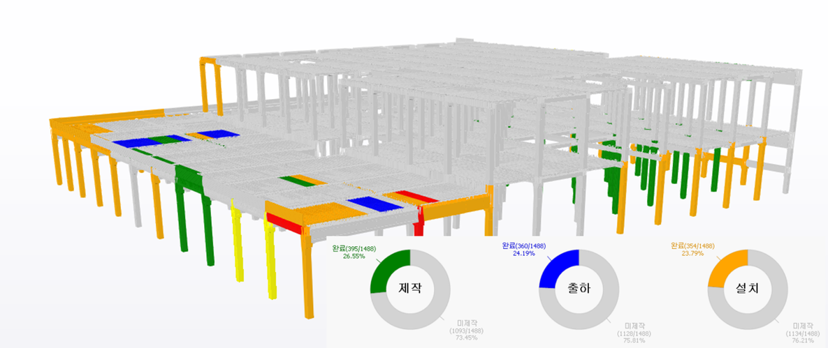 트림블 커넥트 대시보드 (Trimble Connect Dashboard)